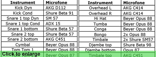 microfones used in recording